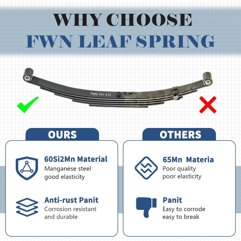 FWN Trailer Leaf Spring, 4 Leaf 2000lb Trailer Axle Springs,