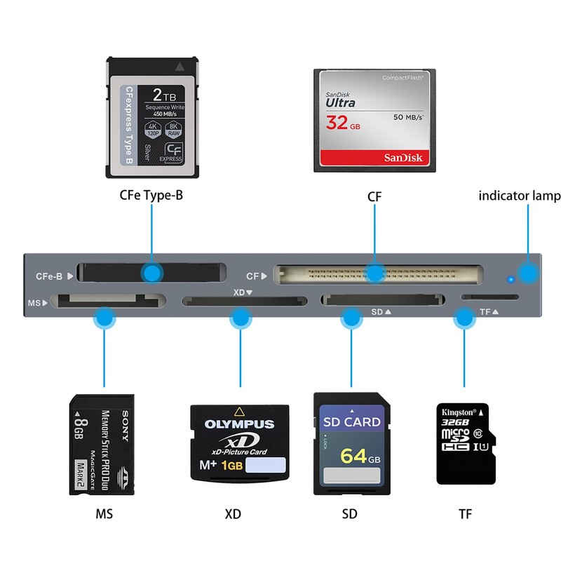 tunghey 8 in 1 CFexpress Type B Card Reader with