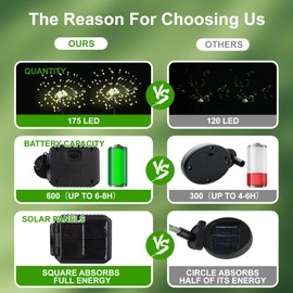 PXBNIUYA 4 Pcs Solar Garden Lights Outdoor,175 LED Solar Firework Lights for Yard, 2 Modes IP67 Waterproof Copper Wire DIY Decorative Lights, Solar Starburst Lights for Party Patio（Warm White）