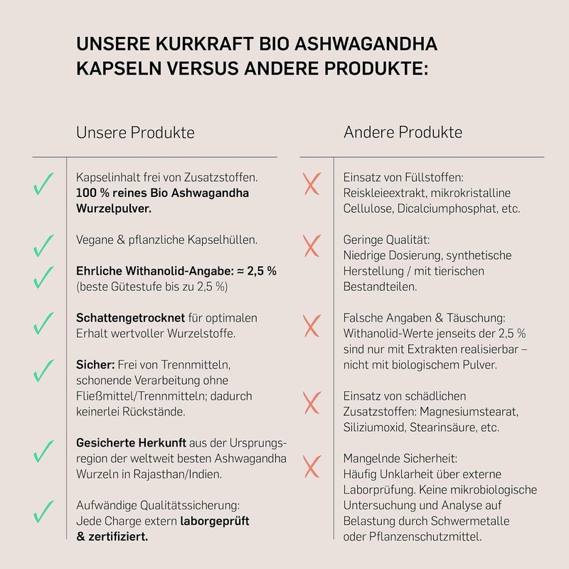 Kurkraft Original Organic Ashwagandha (240 Capsules with 660 mg Each)