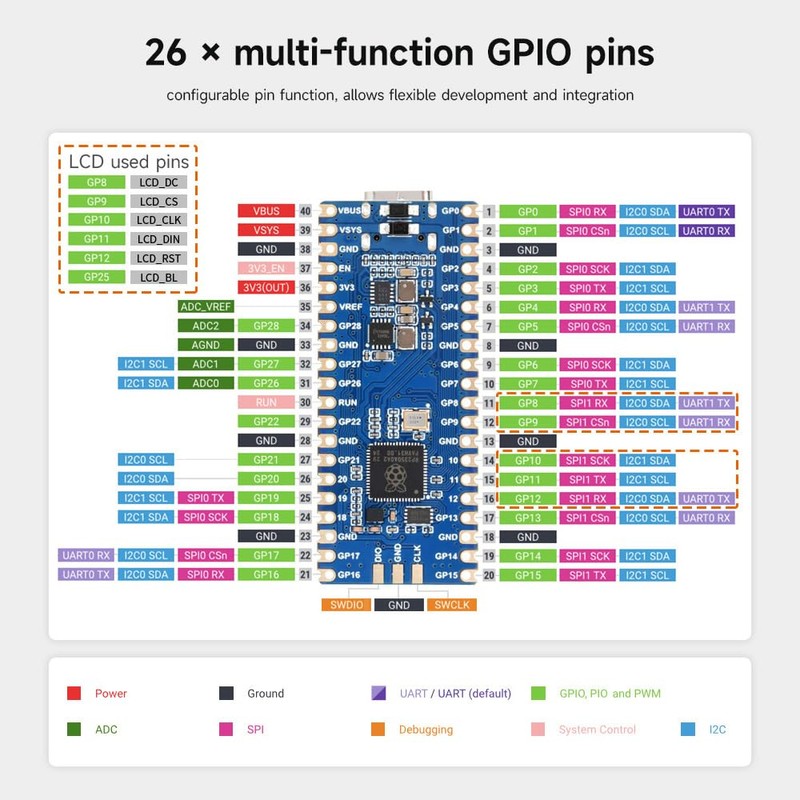 Waveshare RP2350-LCD-0.96 Development Board with 0.96 Inch Display, 160 x