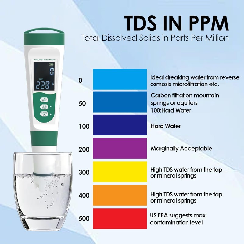 5-in-1 Water Quality Tester - TDS/PH/Temp/Salt/EC Meter - High-Precision Chip