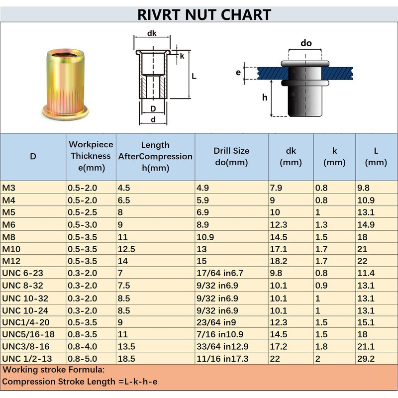 ZIOJOVK 2PCS Riveting nut Tool Replacement Mandrel, Metric and SAE