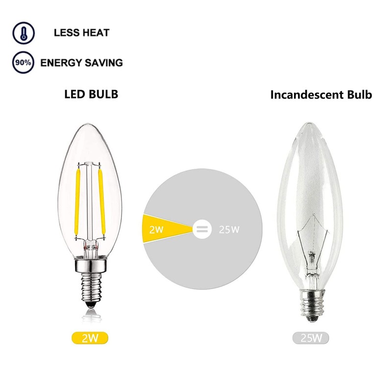 SHUWDKAR 12V Candelabra LED Light Bulb Low Voltage 25 watt