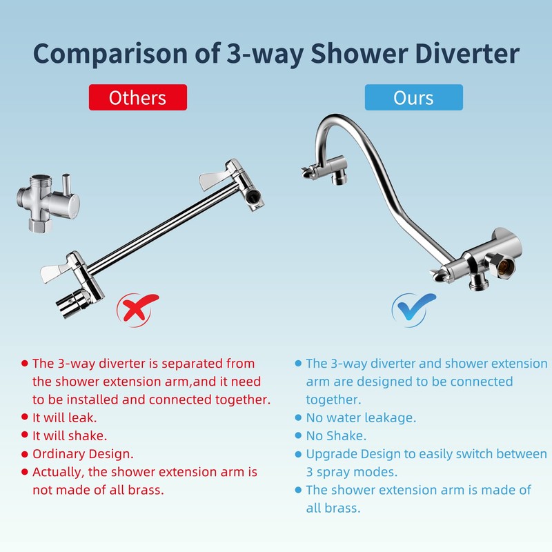 Hibbent All Metal Shower Head, 8'' High Pressure Rainfall Shower