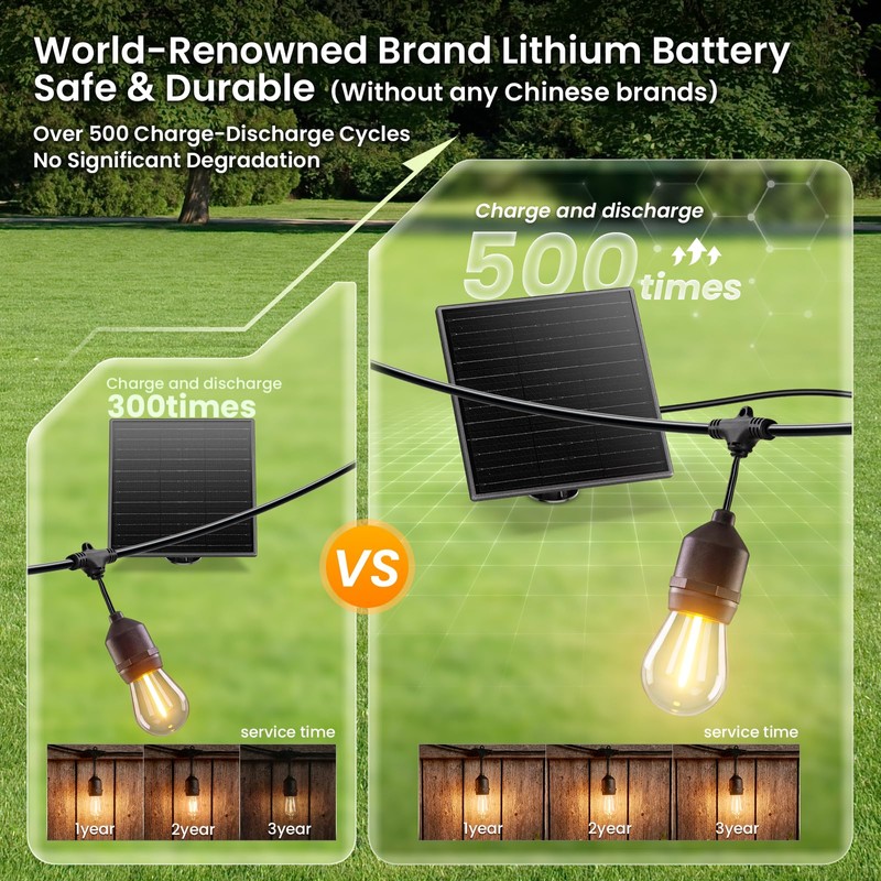 EIKOSON 48FT Solar String Lights Outdoor Waterproof, 30 Super Bright