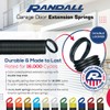 2 Pack 25" Garage Door Springs for 7 FT Garage