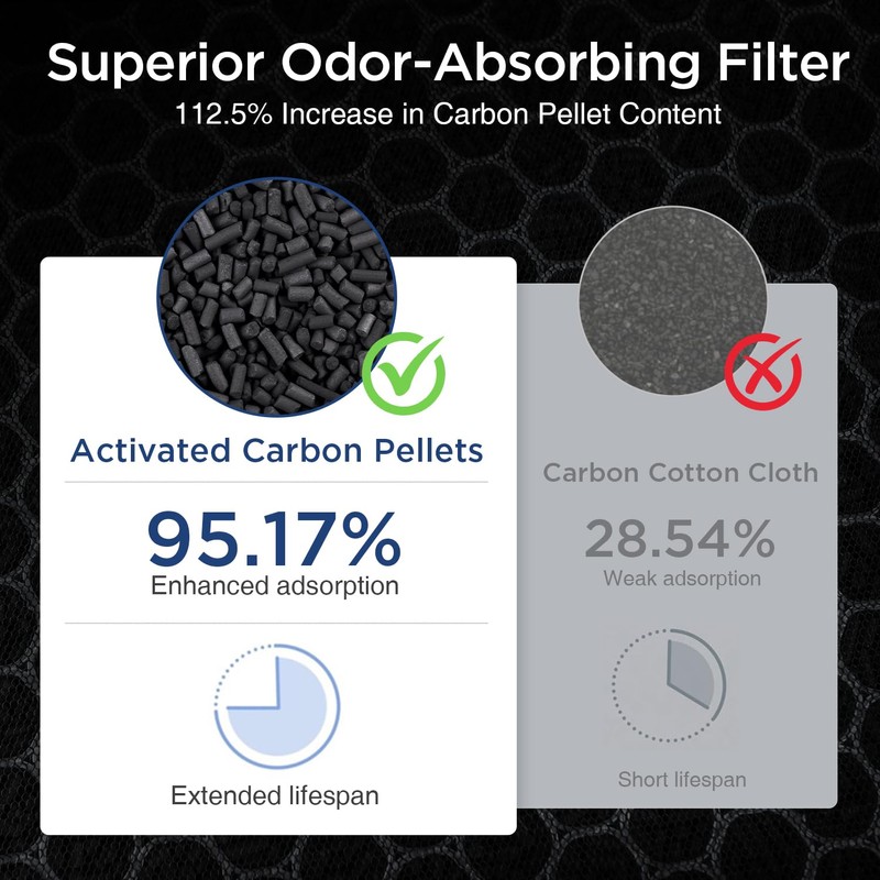 DBFIT AP-M1419 Pet Mode Genuine HEPA Washable Filter Replacement, H13