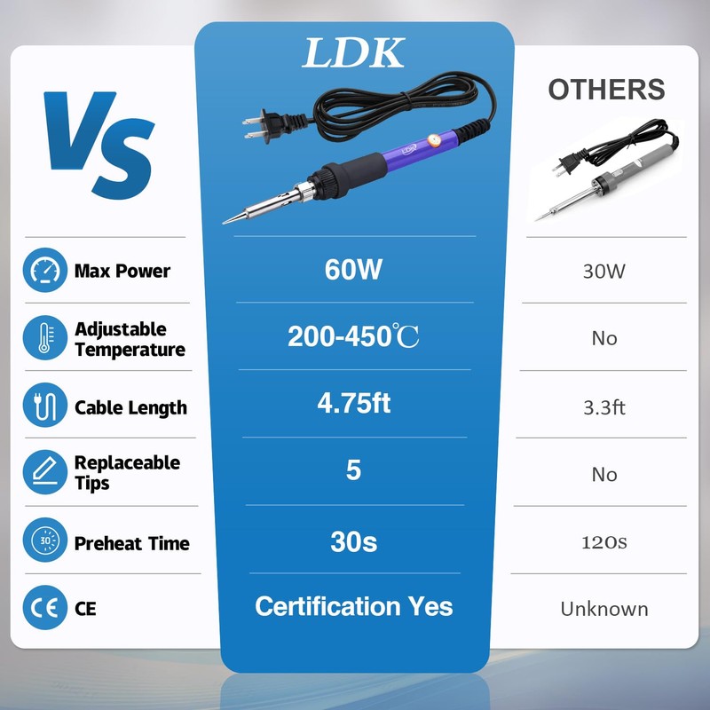 LDK Soldering Iron Kit Electric 60W 110V Adjustable Temperature Soldering