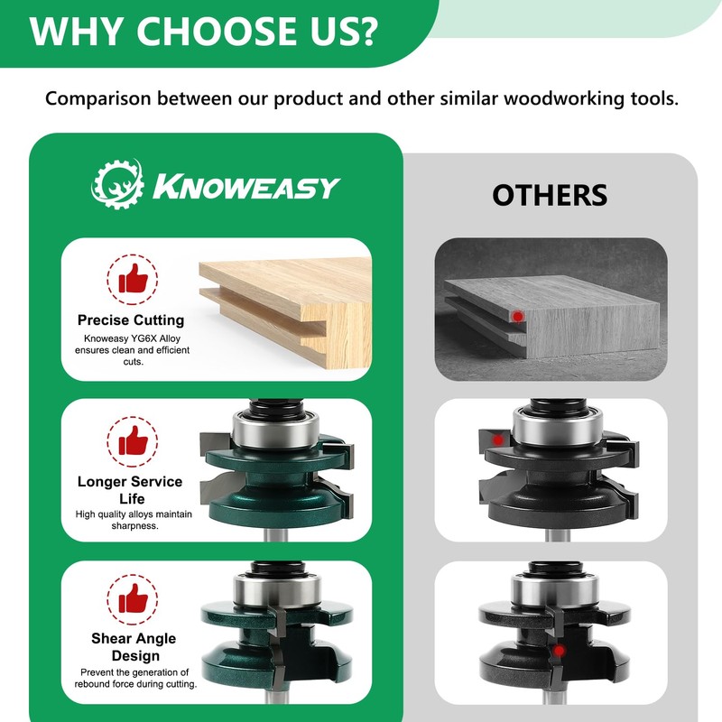 Knoweasy 3-Piece Raised Cabinet Router Bit Set with 1/4 Inch