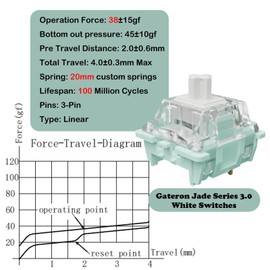 Gateron Jade Series 3.0 White Keyboard Switches,Linear 3-Pin 38gf 20mm Dual-Stage Spring Pre-lubed Switches for MX Mechanical Keyboard(White,90Pcs)