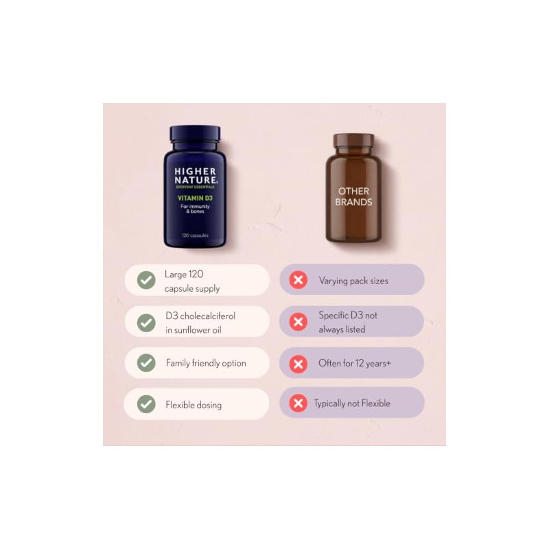 Higher Nature Vitamin D3 - Supports Immunity - 120 Capsules