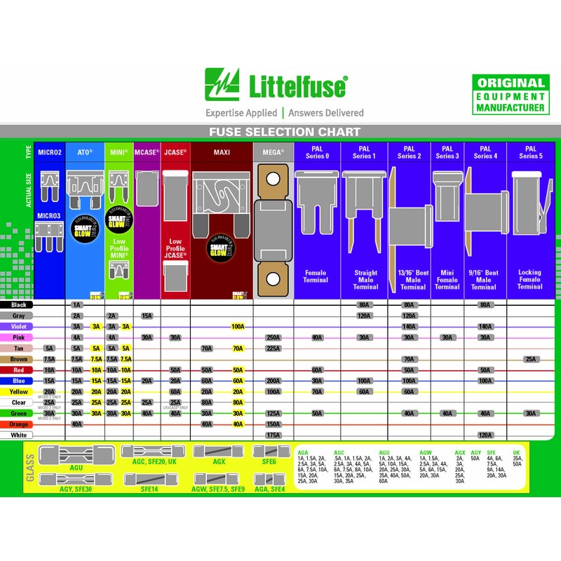 Littelfuse 0PAL4120XP PAL 9/16 Bent 32 Volt 120 Amp Carded