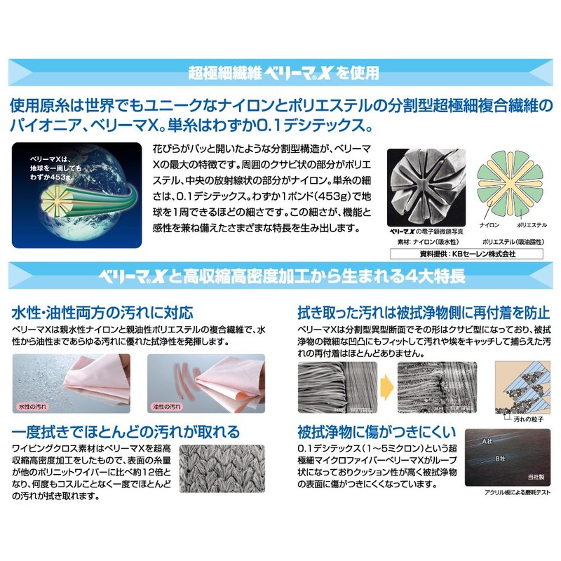 KB Seiren Company Cleaning Cloth Savina MiniMax Sigma Trend Collection