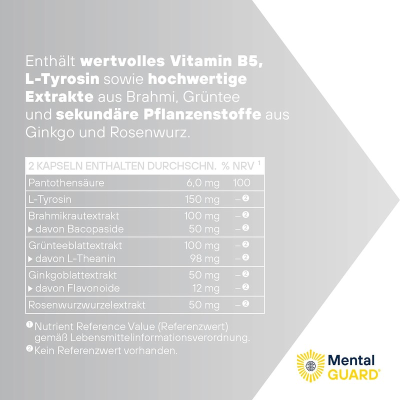 Mental GUARD® | Maintain Mental Performance | Reduce Fatigue and