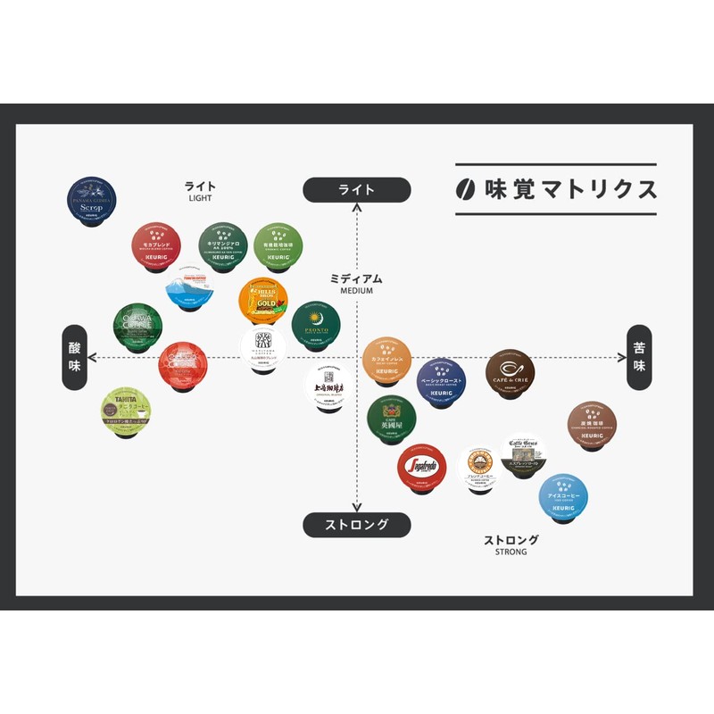 Keurig K-CUP Tsujiri Uji Roasted Tea, 24 Cups, 0.7 oz