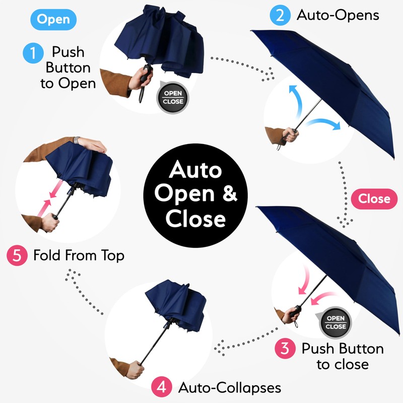 TUMELLA Strongest Windproof Travel Umbrella (Compact, Superior & Beautiful), Small