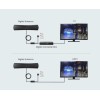 ANTOP 4K 8K 1080P Omnidirectiona