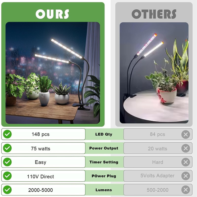 GooingTop Grow Light LED Gooseneck Lamp,Dual-Head White Full Spectrum 148