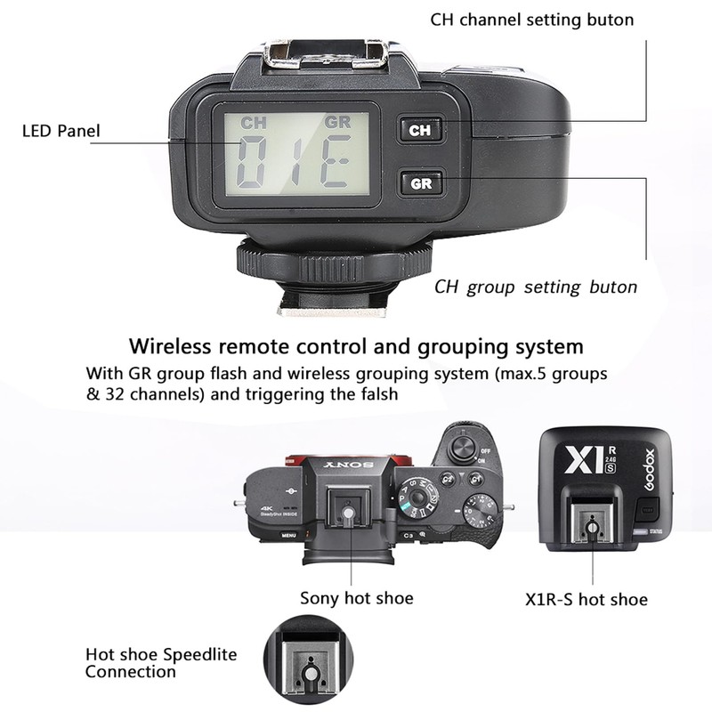 Godox X1R-S TTL 2.4G 1/8000s HSS Wireless Receiver Flash Remote