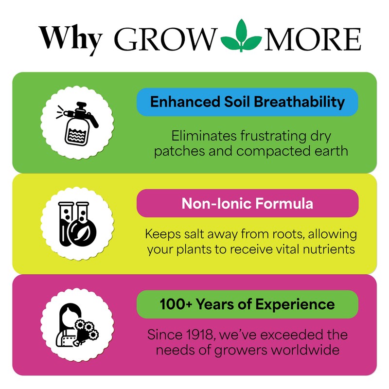 Grow More EZ Wet Soil Penetrant 26% - 1 Gallon