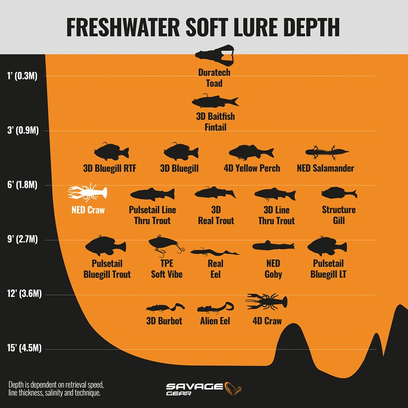 Ned Craw 2 1/2" 4 pcs (Watermelon Red) 3449 One