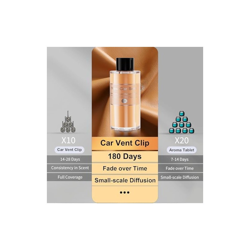 Car Air Freshener Refill Oil 2 Pack, New Car Scent