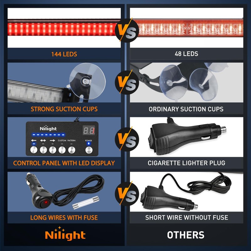Nilight 144LED Traffic Advisor Strobe Light Bar with Controller Red