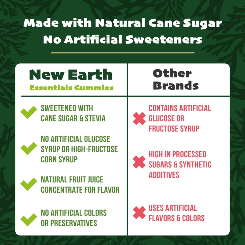 Multivitamin Gummies with Vitamin A,B,C,D,E, B6 B12, Biotin, Zinc |