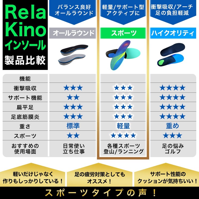 インソール [理学療法士監修] アーチサポート 土踏まず 立ち仕事 運動 スポーツ サッカー ウォーキング 中敷き