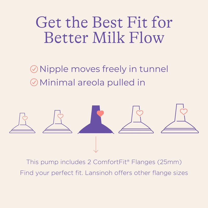 Lansinoh Signature Pro Double Electric Breast Pump, Portable with LCD