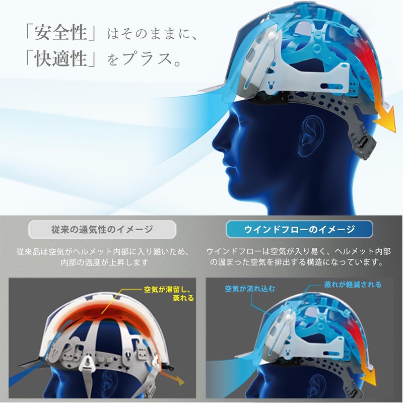 [ミドリ安全] ヘルメット PC製 クリアバイザー 通気孔付 シールド面 SC12PCLVS RA3 UP3 ウインドフロー