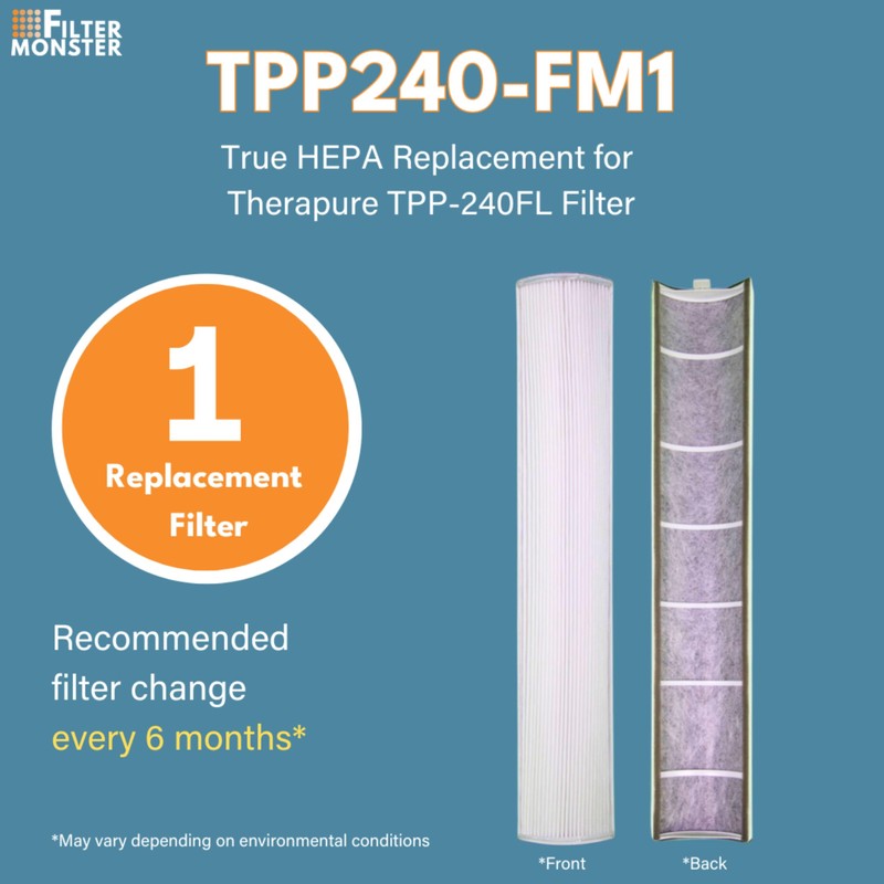 Filter-Monster True HEPA Replacement Compatible with Therapure TPP240F Filter for