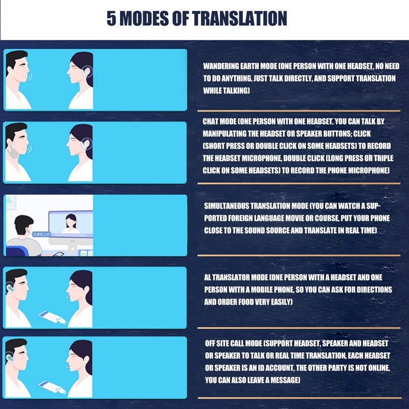 Translator Earbuds Bluetooth 5.3 Supports 144 Languages 5 Modes Noise