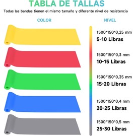 5PCS Bandas de Resistencia Deportivas, Ligas de Resistencia para Ejercicio, Bandas de Resistencia Elasticas, Bandas Elásticas de TPE para Entrenamiento de Fuerza, Yoga, Pilates, Glúteos y Fitness