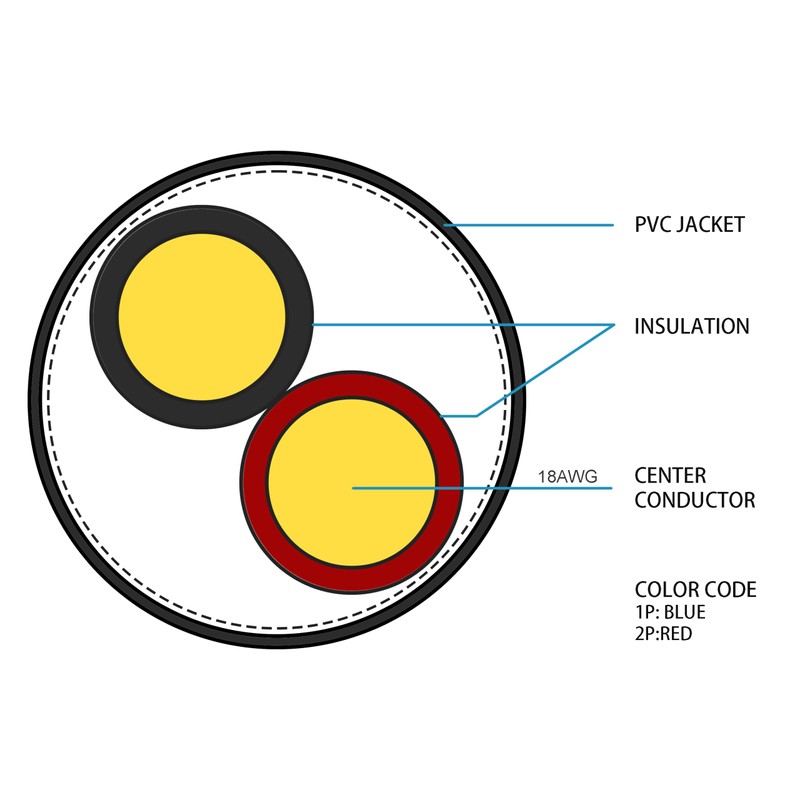 FiveStarCable 18-2 Gauge Low Voltage Stranded Cable Wire - 1000