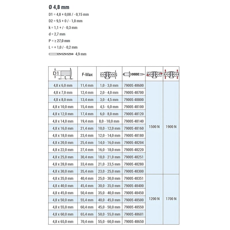 GOEBEL® - 500 x Blind Rivets Aluminium/Steel (Diameter x Length)