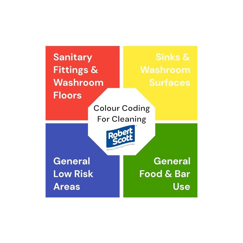 Robert Scott Professional 15 Litre Mop Bucket Colour Coded -