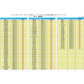 Street Mr Plus CA-3 Toyota Dealer Option Eclipse Navigation Rear Camera RCA Connector