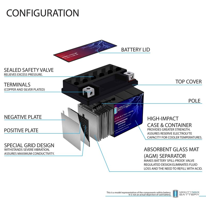 Mighty Max Battery YTX4L-BS 12V3Ah Maintenance Free Battery