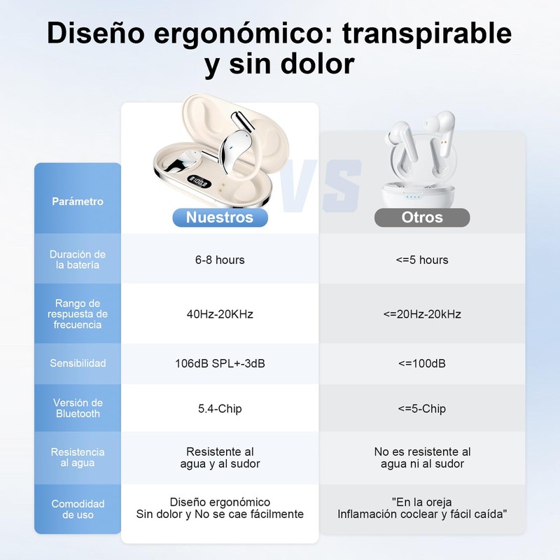 Dolisbie Auriculares de Traducción de Lenguaje AI, Language Translator en
