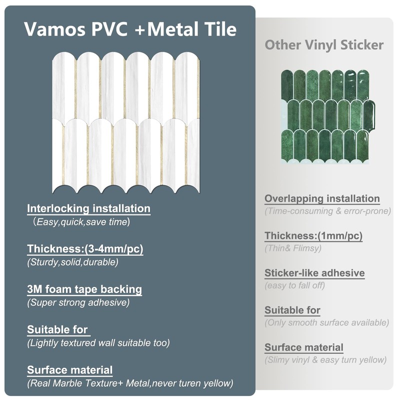 Vamos Tile Peel and Stick Backsplash Seamless Tile,10-Sheet Stick on