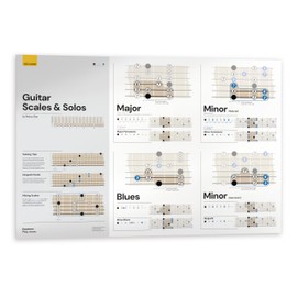 Music Theory Posters, Chords, Keys, Scales, Triads, CAGED, Circle of Fifths. For Guitar & Piano 35" x 24" printed on canvas (Guitar Scales)