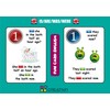 Fun Card English IS/ARE/WAS/WERE (grammar and vocabulary flashcards + exciting