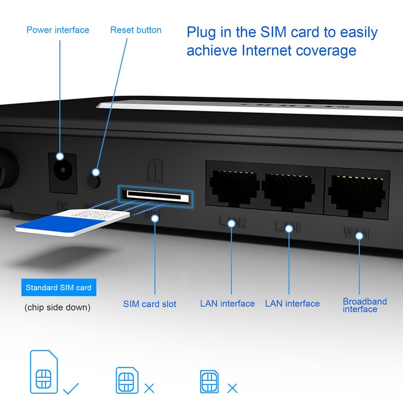 Wireless Router 300Mbps 4G with SIM Card Slot Fast Stable