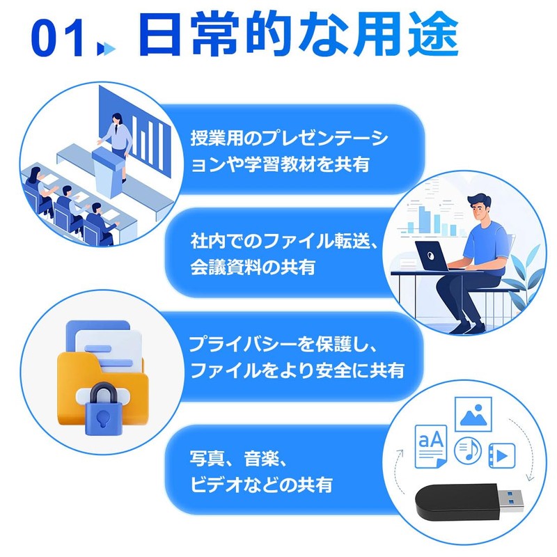 128GB USB Flash Memory, USB 3.2 Gen 1, Ultra High