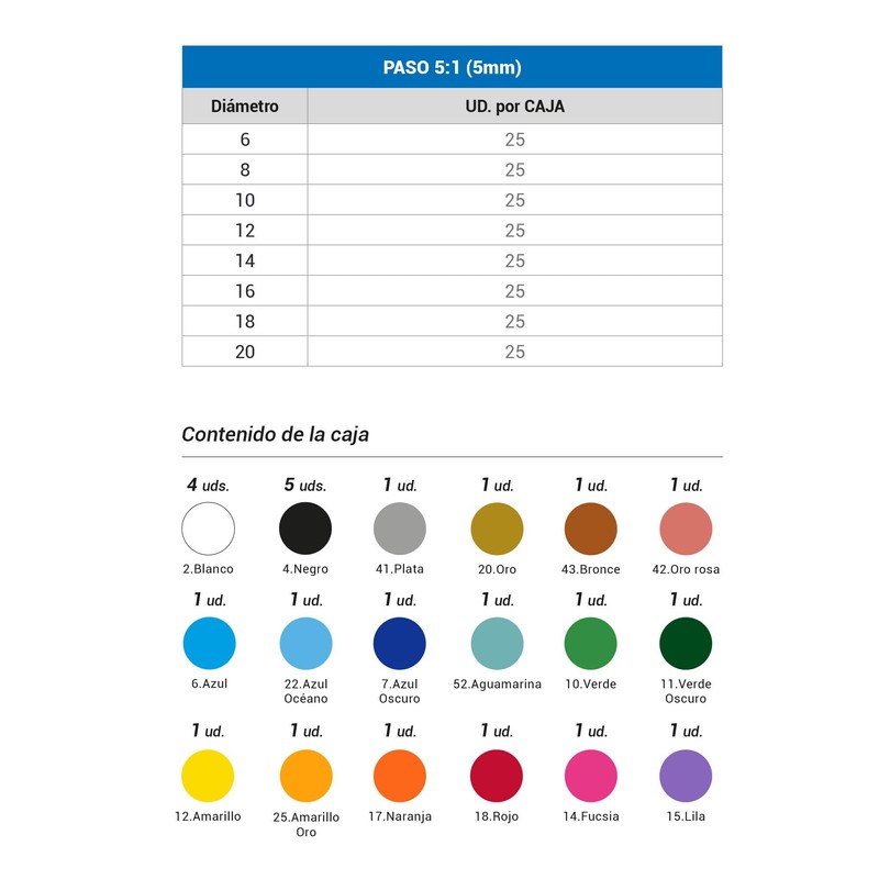 DHP - Metal Spiral Step 5:1, 10 mm, A4, Mini