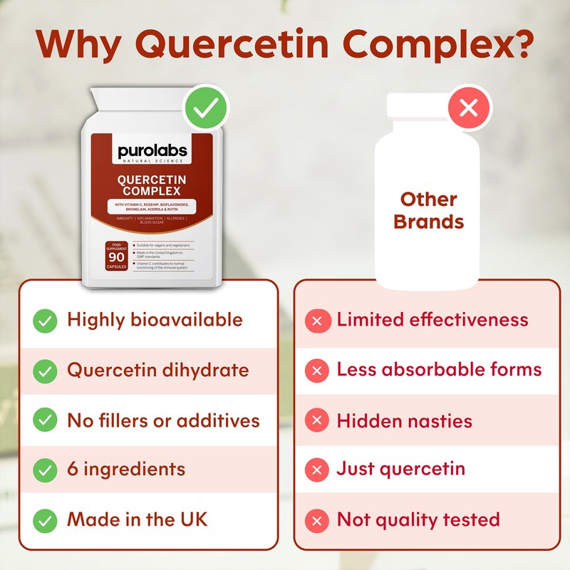 Quercetin Complex 500mg with Bromelain & Vitamin C - 90