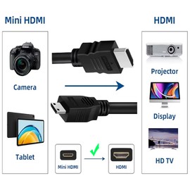 Mini HDMI to HDMI Cable 2FT, 4K 60Hz Bidirectional HDMI to Mini HDMI Cable, High Speed HDMI 2.0 Male Supports HDR ARC, Compatible with Raspberry Pi Zero Camera Camcorder Graphics Card Tablet Projector