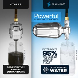 SparkPod Ultra Shower Filter- Shower Head Water Filter & Cartridge- 150 Stage Equivalent, Removes Up to 95% of Chlorine, Heavy Metals for Soft Hair & Skin (Luxury Polished Chrome, V2 Improved Design)